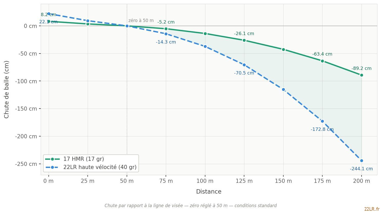 17hmr vs 22lr drop